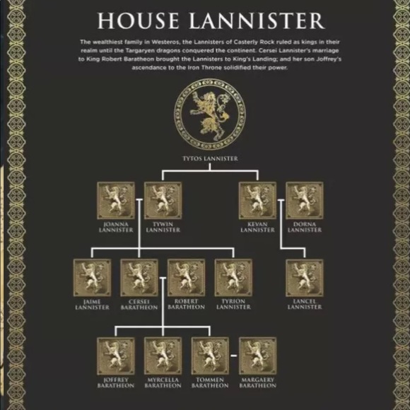 New Game of Thrones Mask - House Lannister Lion 3D Mask Wall Mount HBO - Picture 4 of 5